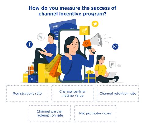 channel loyalty tracker